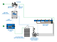 Xport Open Gear Spray Systems - Large Gear